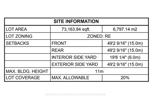 8680 POPLAR SIDE Rd, Clearview, ON L9Y 3Y9