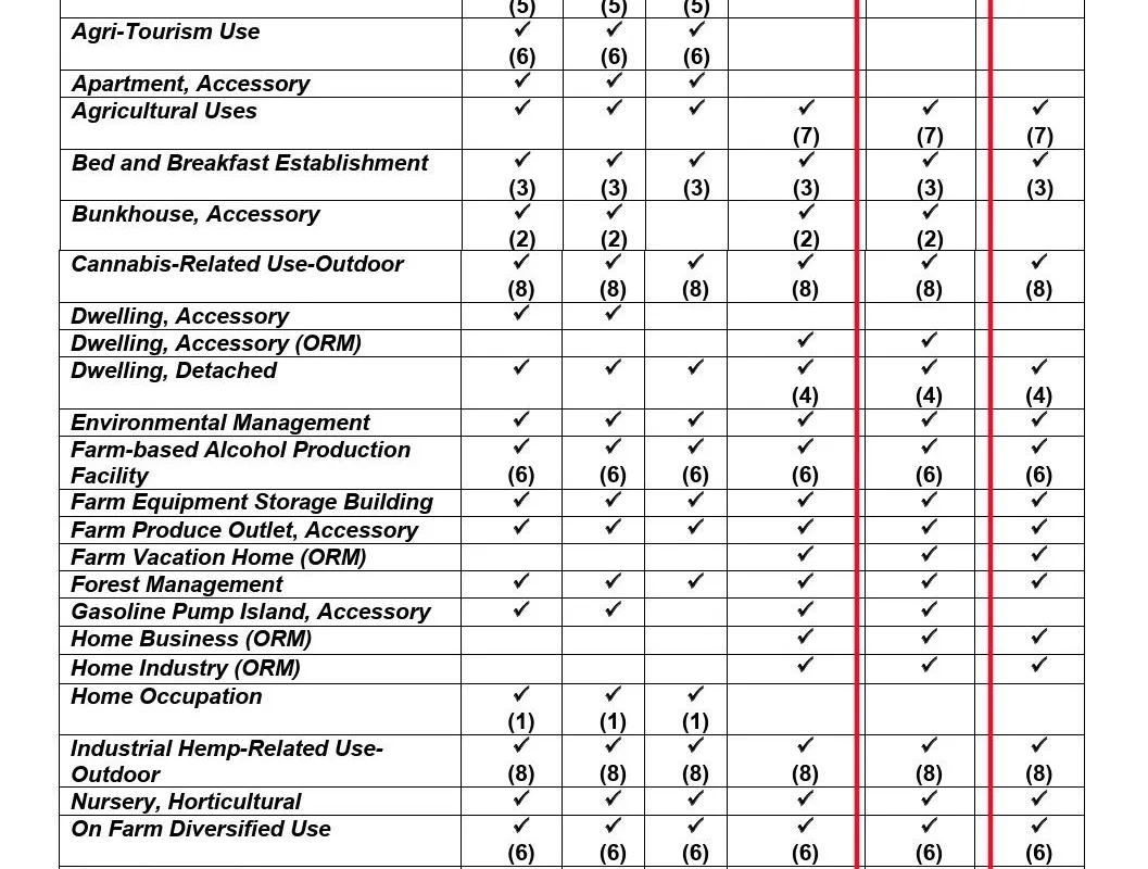 0 Highway 9 N/A, ON L7E 0G3