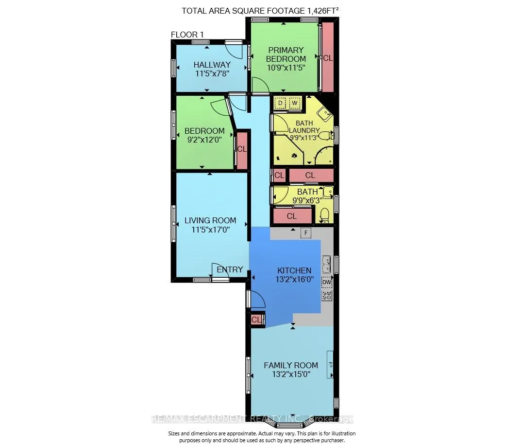 3033 Townline Road, Fort Erie, ON L0S 1S1