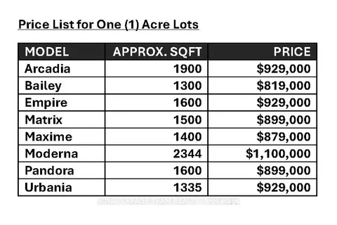 LT 2 Harmony Road, ON K0C 2K0