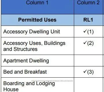 N/A HARRIET (VACANT LOT) Street, ON L3B 2J1