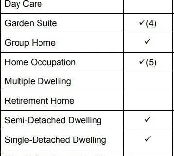 N/A HARRIET (VACANT LOT) Street, ON L3B 2J1