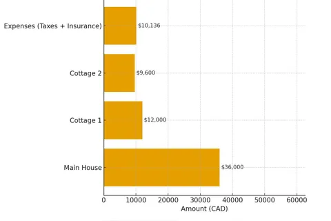 302 County Road 8 Road, ON K0M 1N0